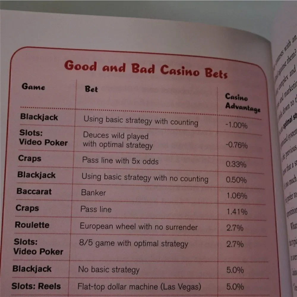 The Smarter Bet Guide to Blackjack By Nestor 2003 Paperback New